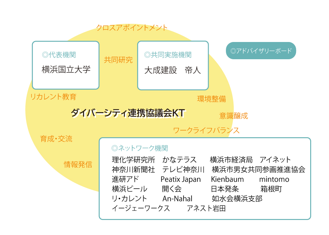 実施体制図